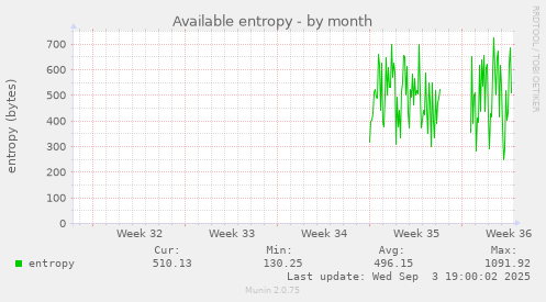 Available entropy