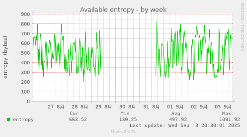 Available entropy