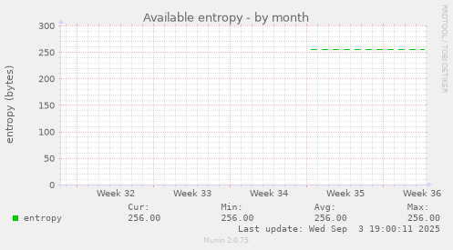 Available entropy