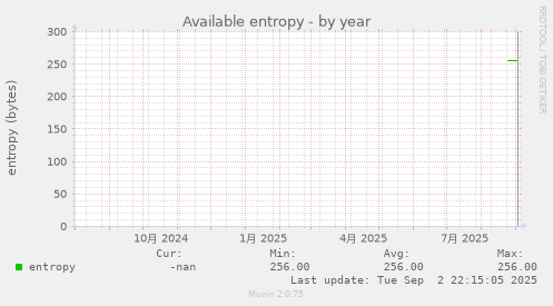Available entropy