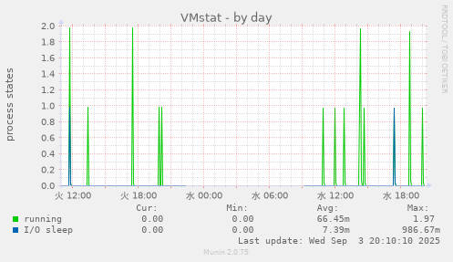 VMstat