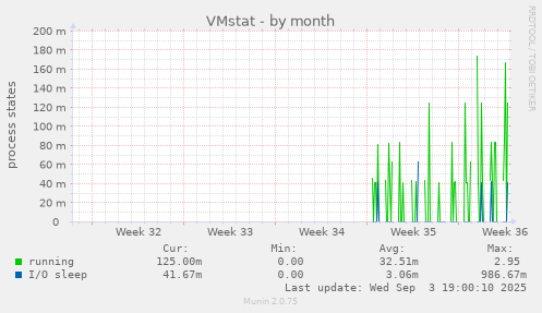 VMstat