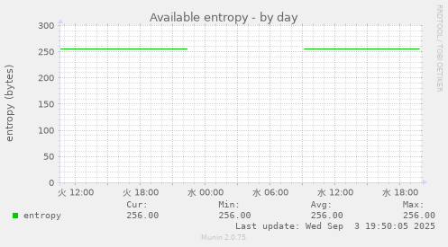 Available entropy