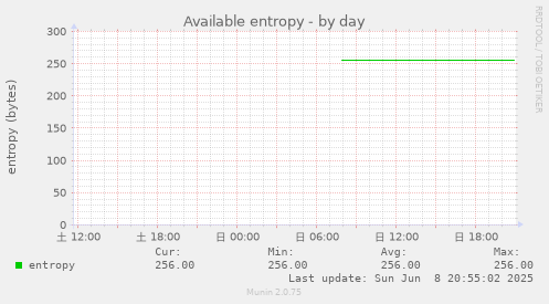 Available entropy