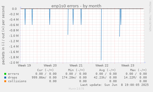 enp1s0 errors
